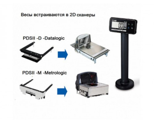 Весы встраиваемые CAS PDS-II-15H (с 2D-сканнером)
